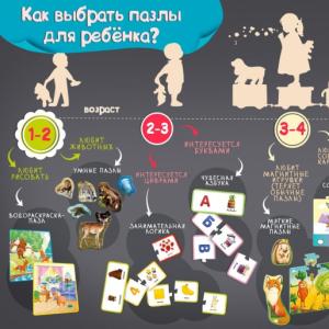 Uloga slagalice u razvoju djeteta Uloga slagalice u razvoju govora